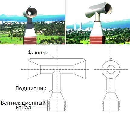 Вентиляционный дефлектор: что такое и как работает вытяжной дефлектор