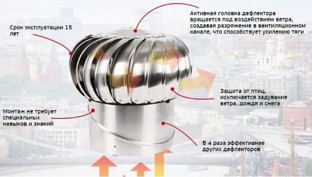 Турбодефлектор для дымохода и вентиляции
