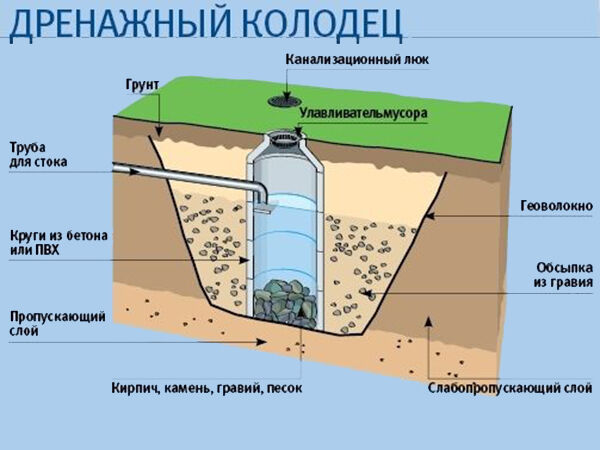 Ларгус дренаж кондиционера расположение