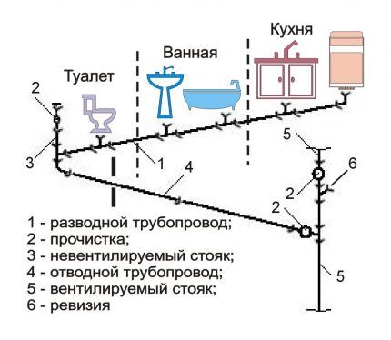 Схема расположения сантехоборудования Схема расположения сантехоборудования