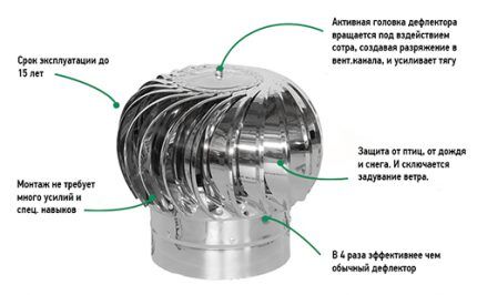 rotacionnaya turbina turbodeflektor 09 1