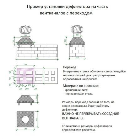 Установка на вентиляционный канал