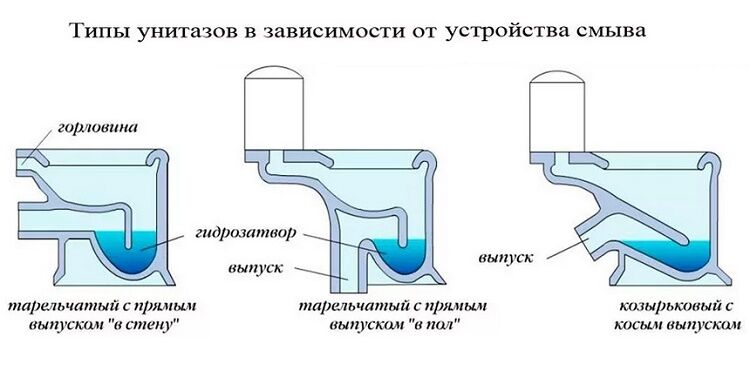 Эксцентрик косой на унитаз