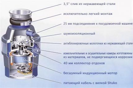 Внутреннее устройство электрического измельчителя