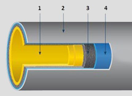 Структура чугунной канализационной трубы