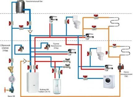 Схема водопровода частного дома