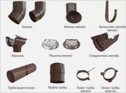 Детали водосточной системы Детали водосточной системы