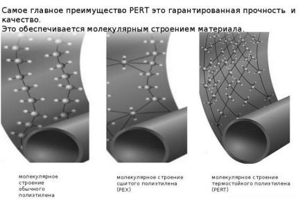 Сшитый полиэтилен