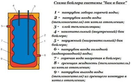 Схема бойлера 