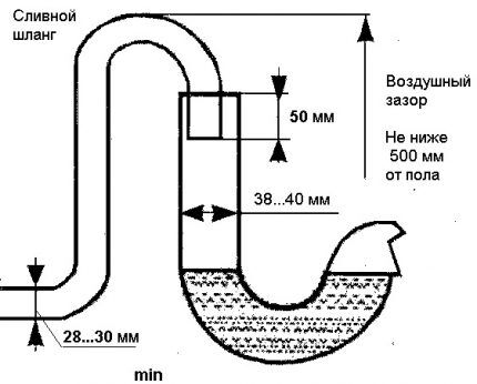 Схема подключения машины к канализации