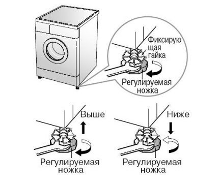 Регулировка ножек машинки