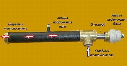 Особенности устройства электродного котла