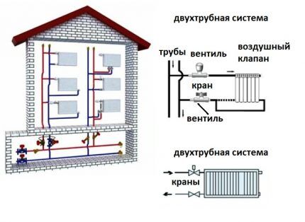 Вертикальная система отопления