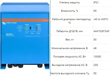 Характеристики Phoenix Inverter