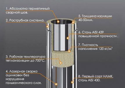 Устройство сэндвич-трубы