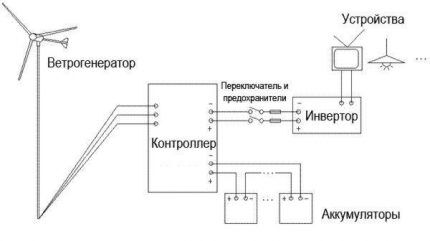 Схема подключения устройств ветрогенератора