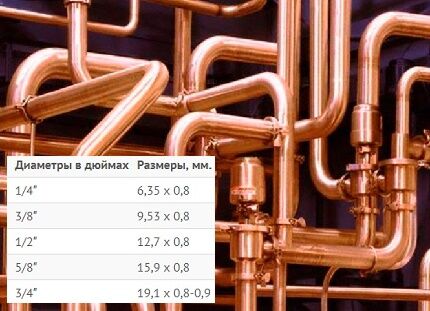 Размерность труб 