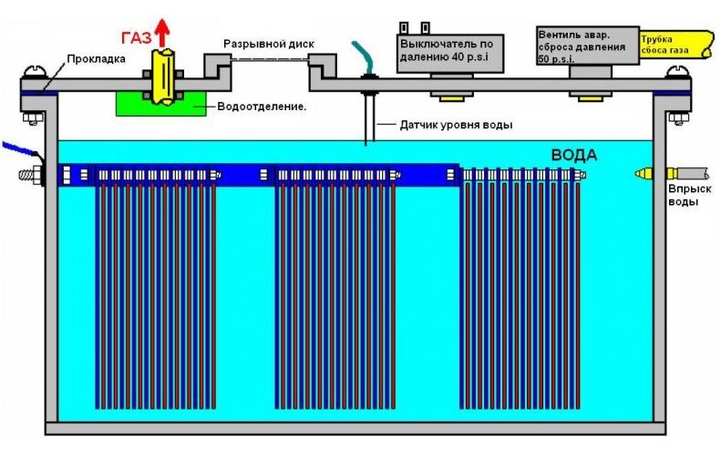 Как сделать водородный генератор своими руками?