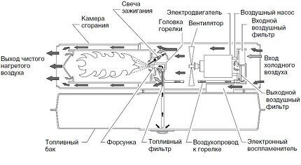Схема устройства газовой пушки Схема устройства газовой пушки