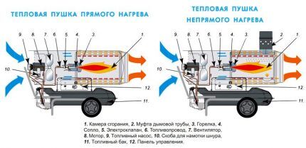 Схемы устройства пушек разных типов