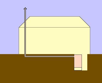 Схема проведения подземного дымохода в теплице