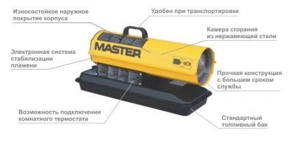 Дизельная пушка Master B 35