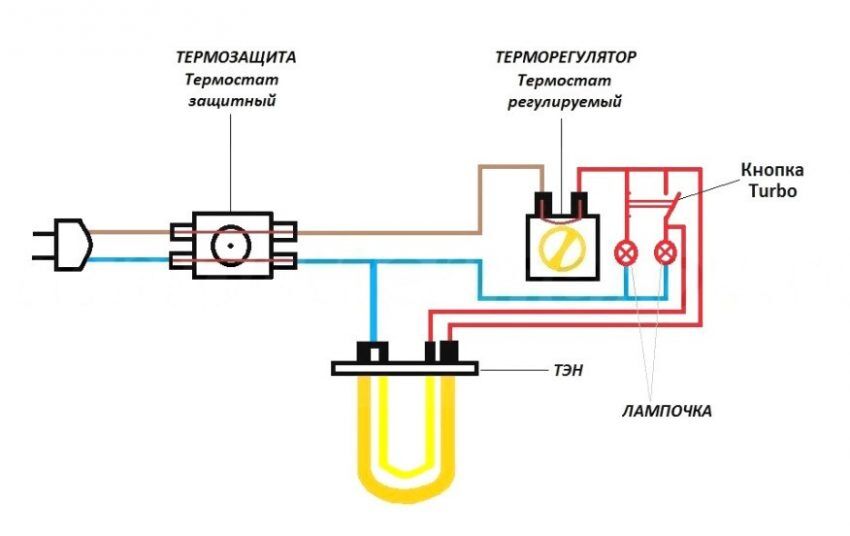 Схема подключения водонагревателя под мойку на кухню