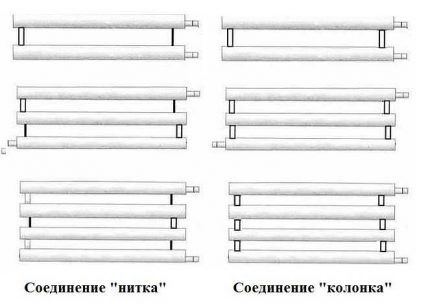 Типы соединения труб