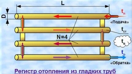 Расчет теплового напора