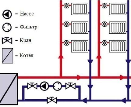 Схема обвязки системы отопления с принудительной циркуляцией