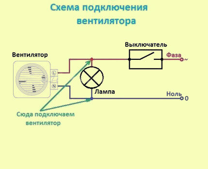 Вытяжной вентилятор в туалете часто подключают к выключателю света Схема подключения вентилятора к выключателю