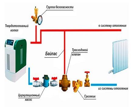 Байпас в системе отопления