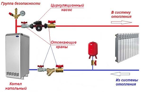 Как правильно установить насос на отопление в частном доме схема