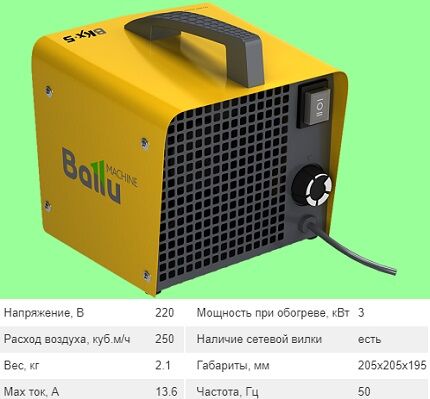 Переносной вид тепловой пушки Характеристики Ballu BKX5