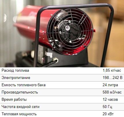 Тепловая пушка ТДП-2000 от Ресанта Характеристики ТДП-2000 от Ресанта