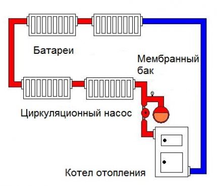 Циркуляционное кольцо