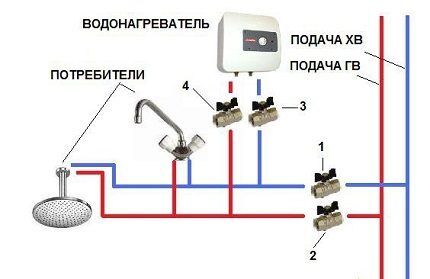 Схема монтажа электронагревателя Схема монтажа электронагревателя