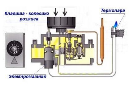 Схема регулировки автоматики