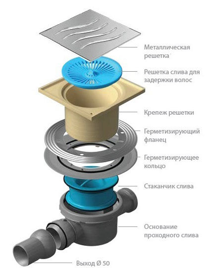 Схема устройства дешевого трапа с водоприемной воронкой Устройство душевого трапа
