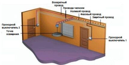 Схема монтажа проходного выключателя в квартире Схема монтажа проходного выключателя в квартире