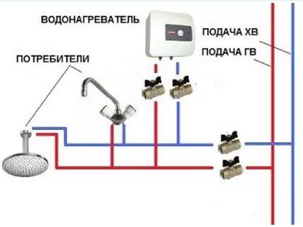 Схема установки электронагревателя