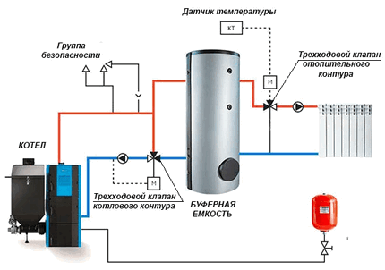 Регулировка предохранительного клапана системы отопления