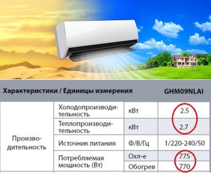 Как выбрать кондиционер по мощности Мощность кондиционера