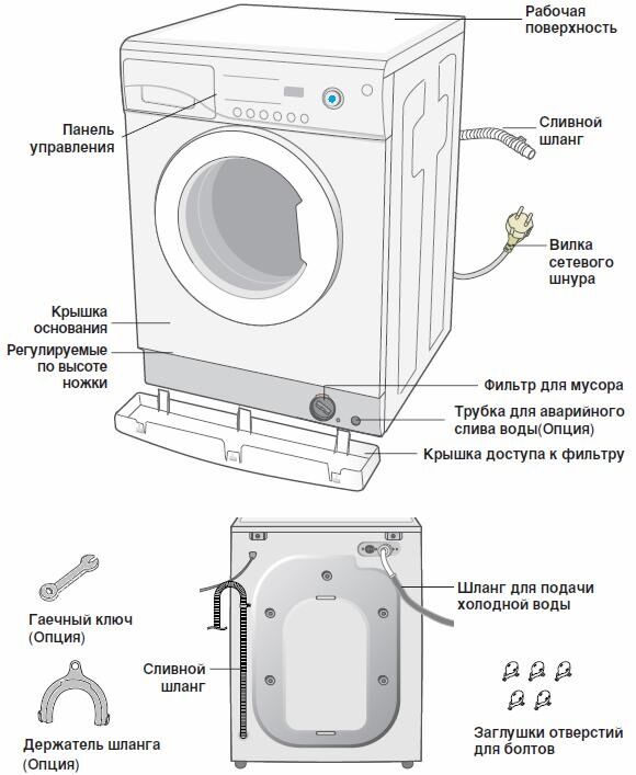 Ремонт стиральных машин Samsung в Москве