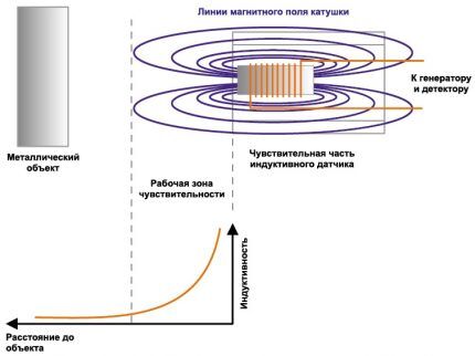 Гидравлический концевик клапан концевой