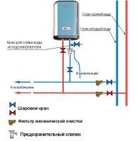 Схема подключения водонагревателя под мойку на кухню