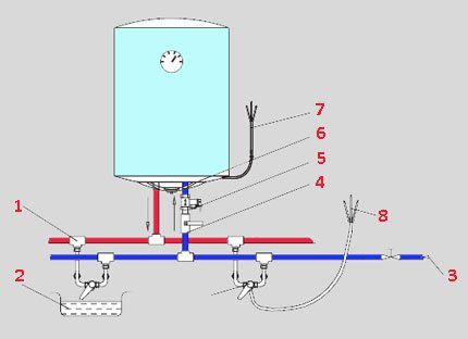 Подключение накопительного водонагревателя к водопроводу схема с обратным клапаном