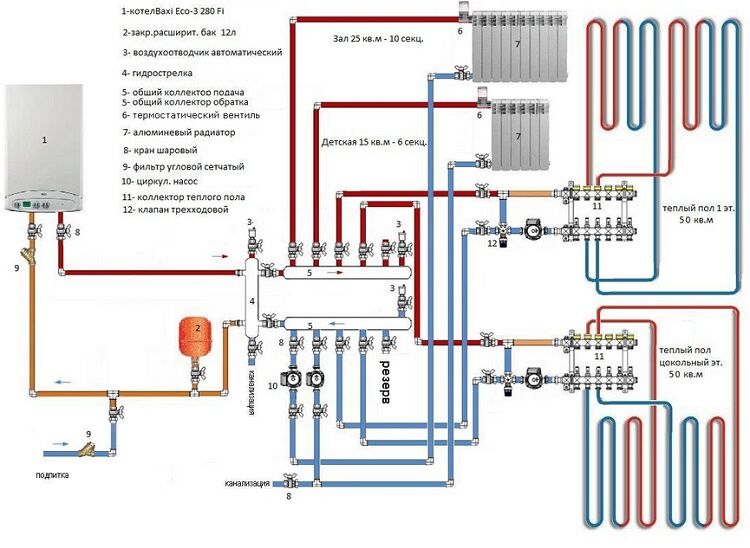 схема обвязки газового котла с гидрострелкой