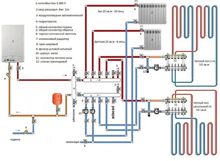 обвязка газового котла в частном доме схема