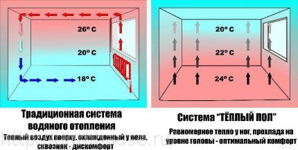 Схема действия отопительных систем 